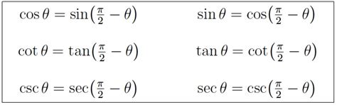 cos npi theta.